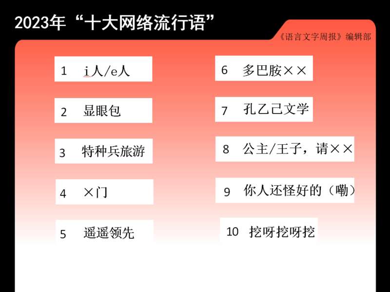 中国十大网络流行语 “孔乙己”、“显眼包”上榜