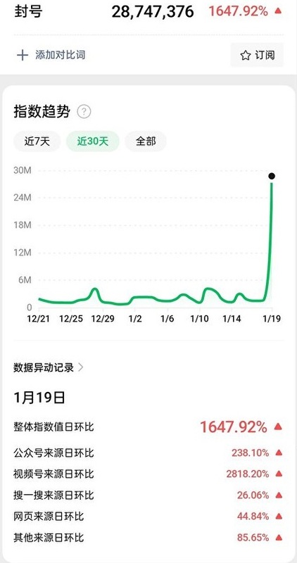大屠杀！微信一日近3千万人遭搜索封号 一片哀嚎